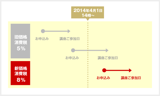 消費税率改定に伴う「価格改定」のご案内