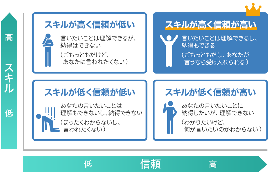 コミュニケーション能力認定講座とは コミュニケーション資格講座 検定 コミュニケーション 能力認定協会