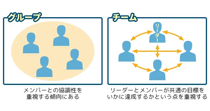 チームとグループの違い