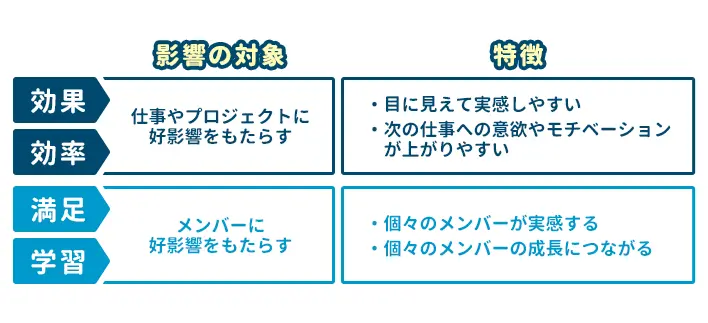 チームワークがもたらす4つの好影響