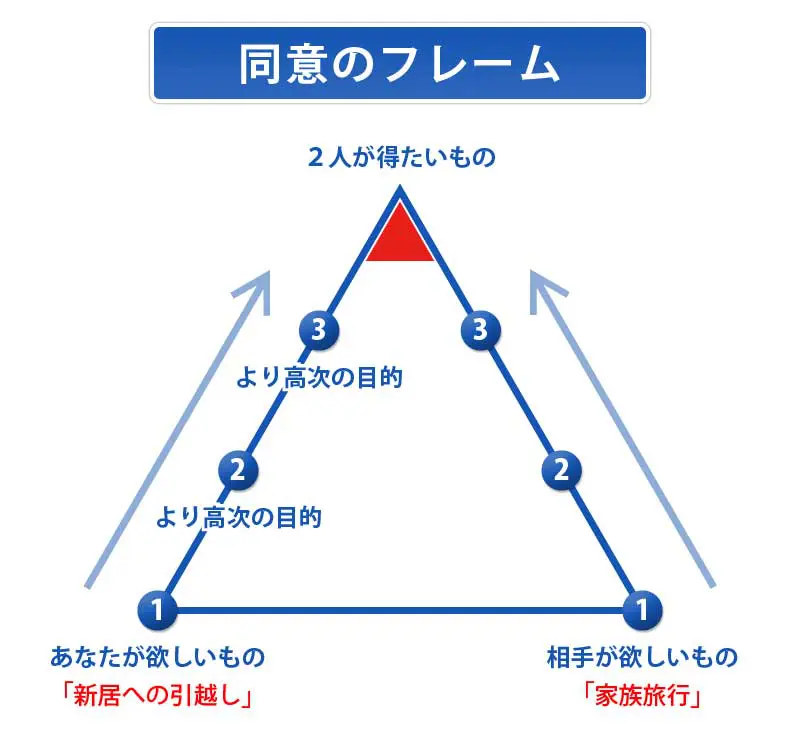 consent_frame001