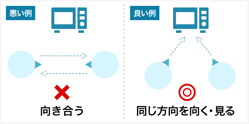 関係性を作るコミュニケーションの立ち位置